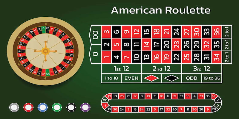 Những cách đặt cược phổ biến trong Roulette