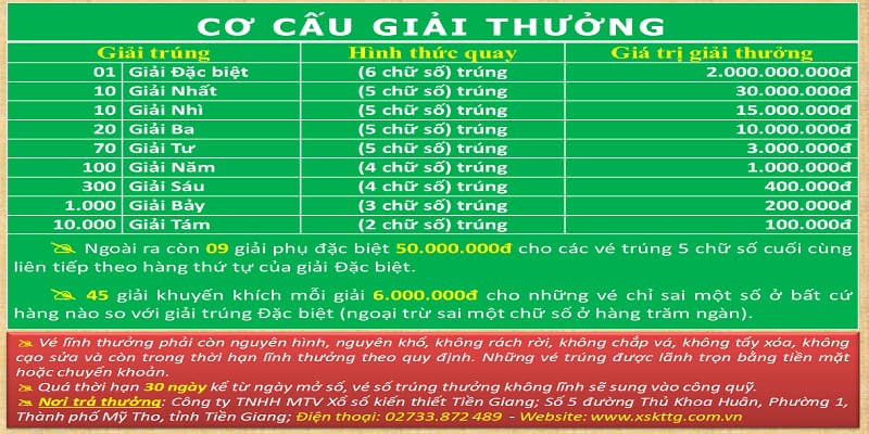 Tạo nhiều cơ hội cho người tham gia sở hữu giải thưởng có giá trị cao